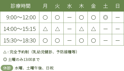 吹田市山田西の小児科、アレルギー科、小児皮膚科 ひらの小児科クリニックの診療時間は（月・火・木・金）9:00～12：00　15：30～18：30　土は9:00～13:00（14:00～15:15は予防接種・乳幼児健診専用時間）休診日：水・土曜午後・日・祝祭日