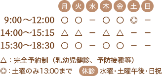 吹田市山田西の小児科、アレルギー科、小児皮膚科 ひらの小児科クリニックの診療時間は（月・火・木・金）9:00～12：00　15：30～18：30　土は9:00～13:00（14:00～15:15は予防接種・乳幼児健診専用時間）休診日：水・土曜午後・日・祝祭日